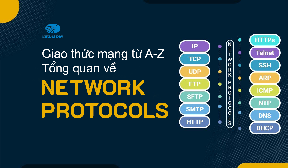 Giao thức mạng từ A-Z: Tổng quan về network protocol