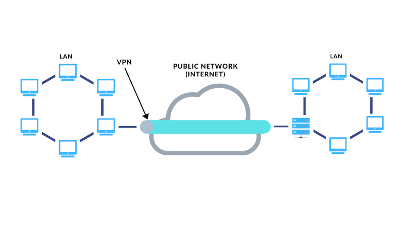 giao-thuc-vpn-virtual-private-network-diagram-vegastar.png