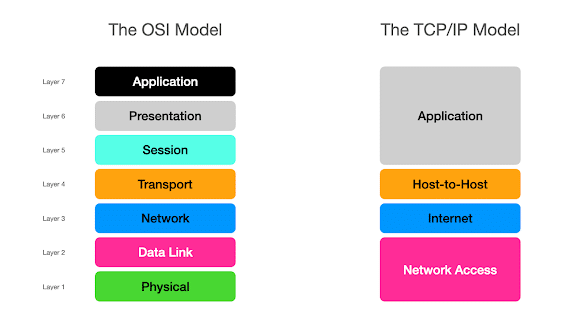 mo-hinh-osi-tcp-ip-model-vegastar.png